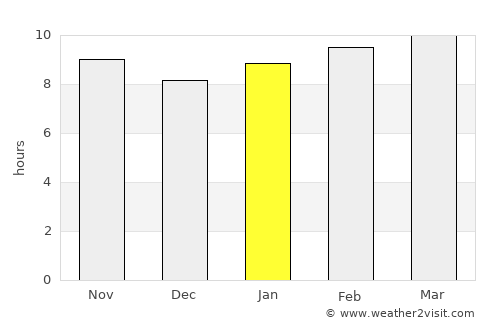 Kaolack average rain in January