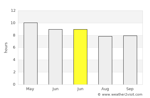 Kaolack average rain in June