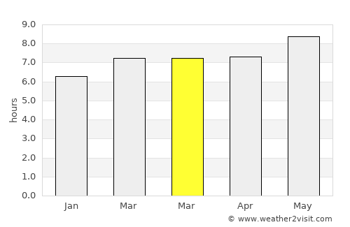 Kapa‘a average rain in March