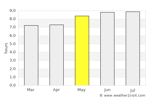 Kapa‘a average rain in May