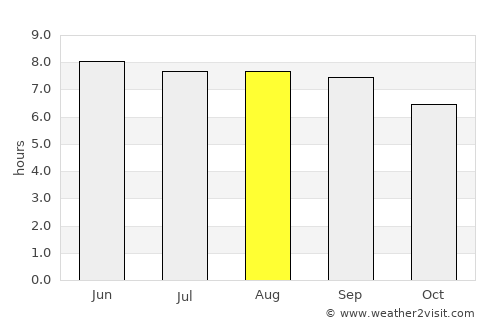 Kapaau average rain in August