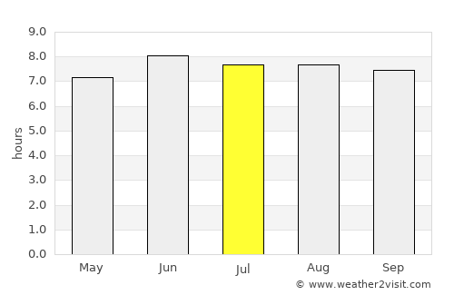 Kapaau average rain in July