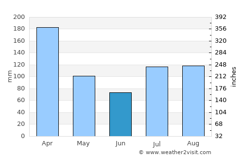 Kapaau average rain in June