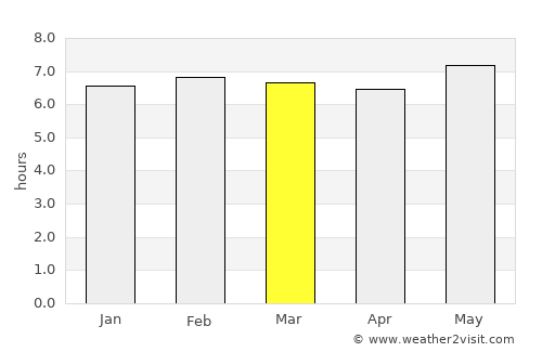 Kapaau average rain in March