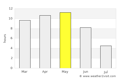 Kapadvanj average rain in May