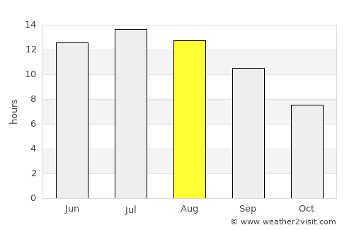 Kapandríti average rain in August