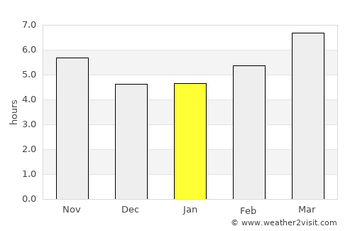 Kapandríti average rain in January