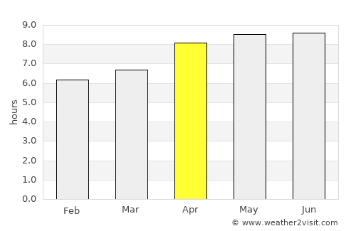 Kapasan average rain in April