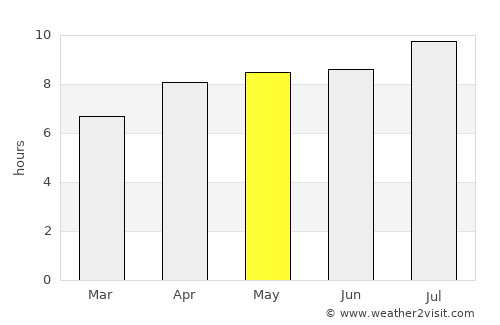 Kapasan average rain in May