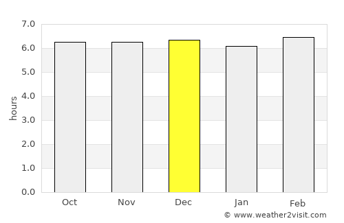 Kapatagan average rain in December