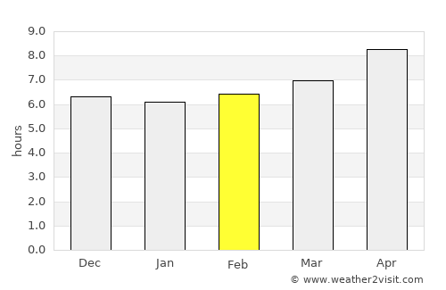 Kapatagan average rain in February