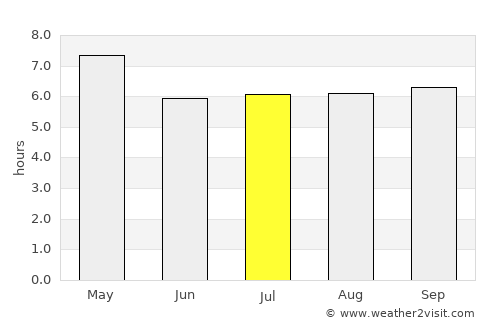 Kapatagan average rain in July