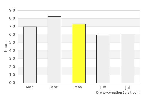 Kapatagan average rain in May