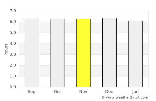Kapatagan average rain in November