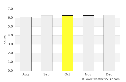 Kapatagan average rain in October