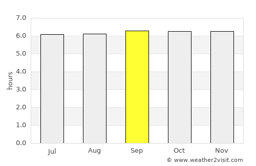 Kapatagan average rain in September