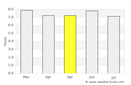 Kapchorwa average rain in April
