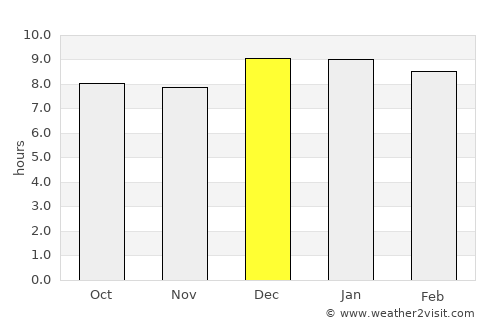 Kapchorwa average rain in December