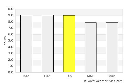 Kapchorwa average rain in January