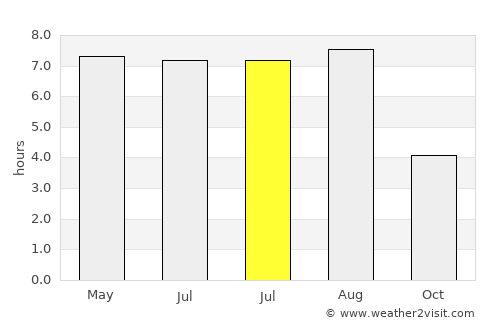Kapelle-op-den-Bos average rain in July