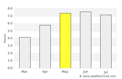 Kapellen average rain in May