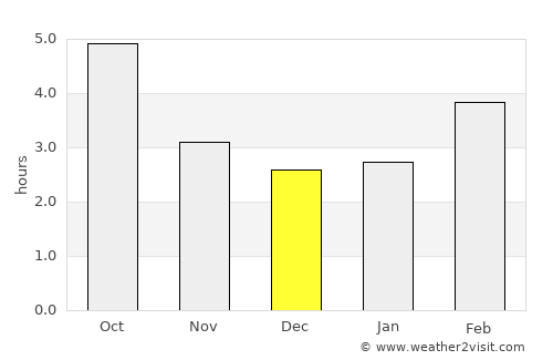Kapfenberg average rain in December