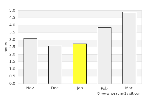 Kapfenberg average rain in January