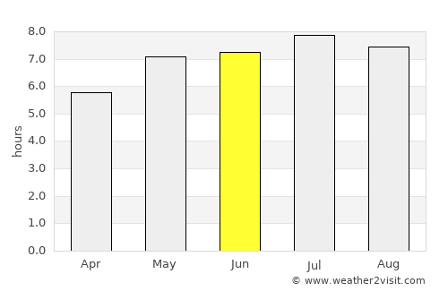 Kapfenberg average rain in June