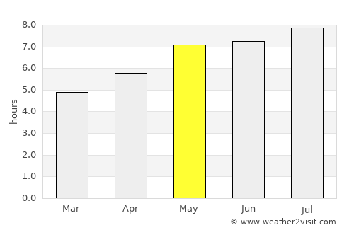 Kapfenberg average rain in May
