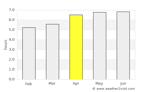 Kapit average rain in April