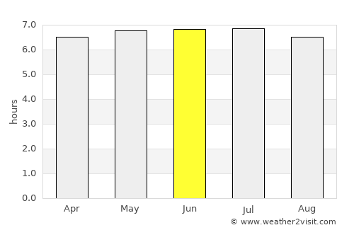 Kapit average rain in June
