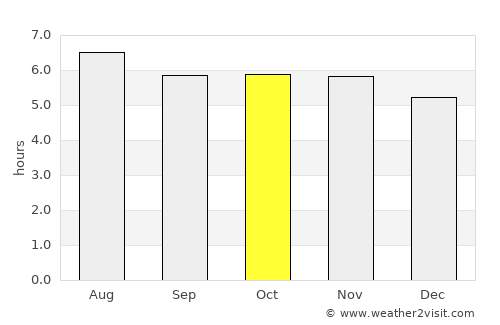 Kapit average rain in October