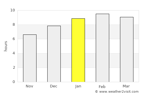 Kapoe average rain in January