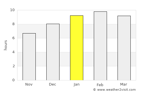Kapong average rain in January