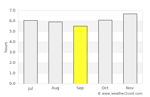 Kapong average rain in September
