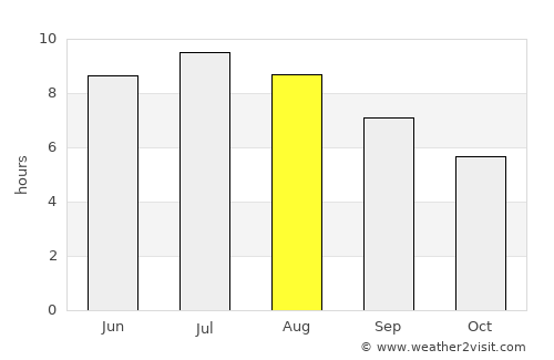Kaposmérő average rain in August