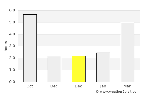 Kaposmérő average rain in December