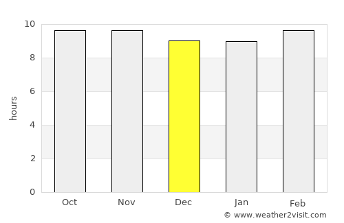 Kāpren average rain in December