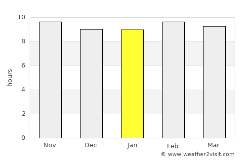 Kāpren average rain in January