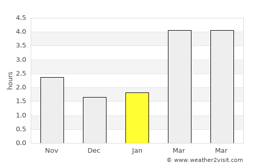 Kaprijke average rain in January