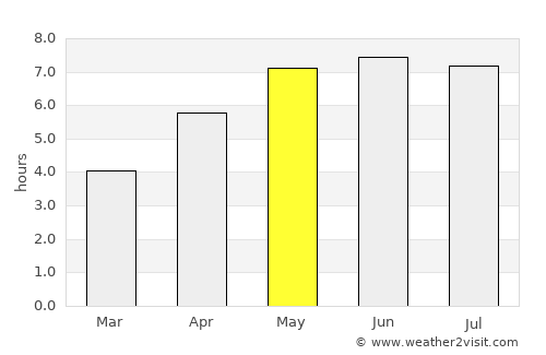 Kaprijke average rain in May