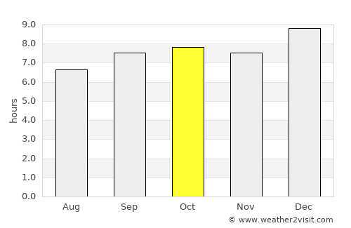 Kapsabet average rain in October