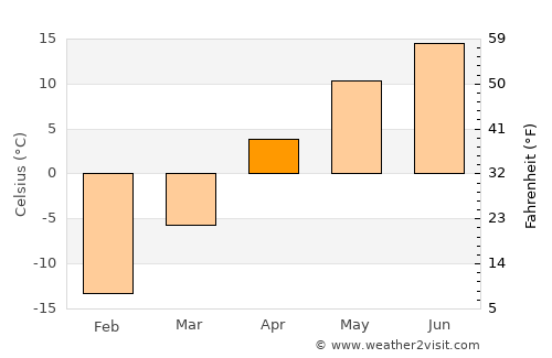 Kapsan-ŭp average temperature in April