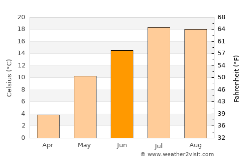 Kapsan-ŭp average temperature in June