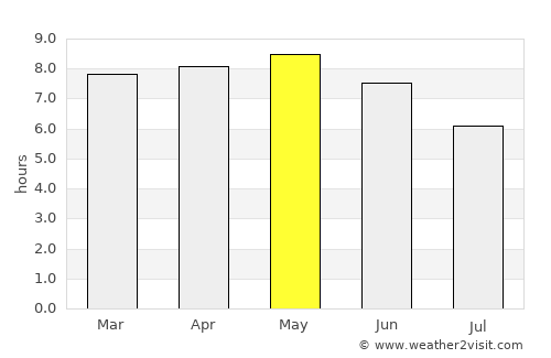 Kapsan-ŭp average rain in May
