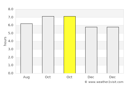 Kapsan-ŭp average rain in October