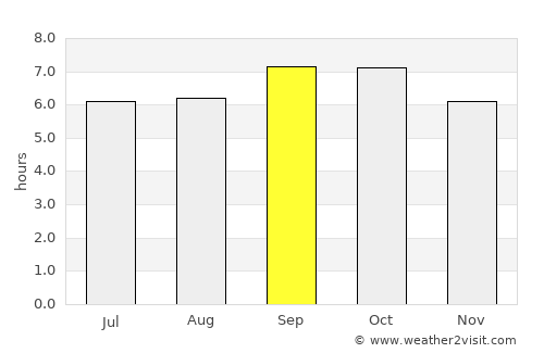 Kapsan-ŭp average rain in September