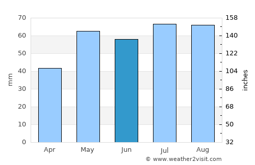 Kapunda average rain in June