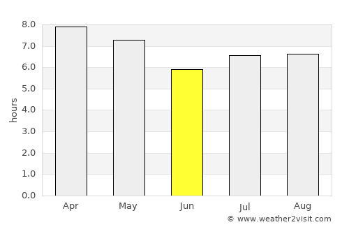 Kaputian average rain in June