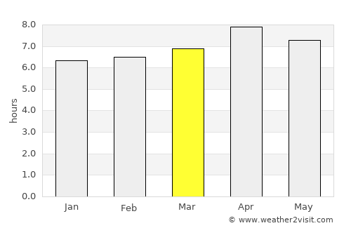 Kaputian average rain in March